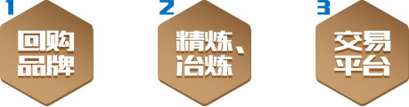融通金
